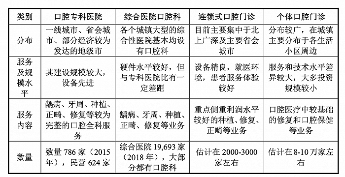 图片来源：恒伦医疗招股说明书