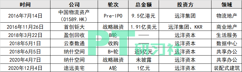 图：远洋资本地产项目投资列表（制图：PropTech研习社）