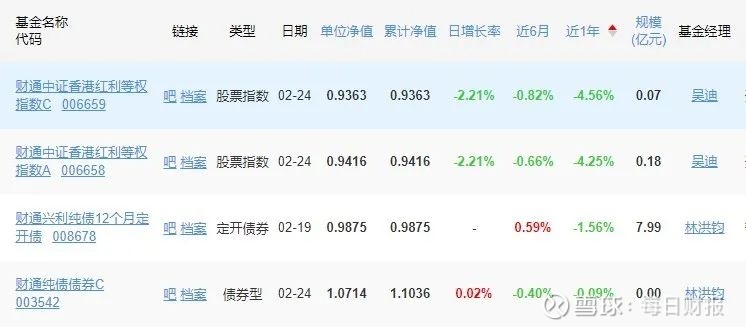 图片来源：天天基金网