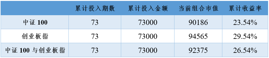 2021年2月26日投资策略分享