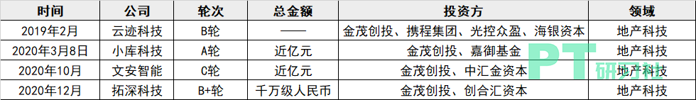 图：金茂创投地产项目投资列表（制图：PropTech研习社）