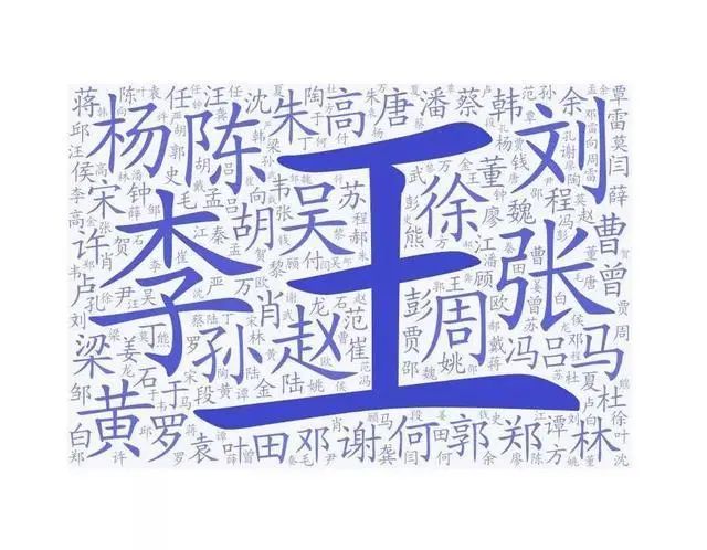 公安部：2020年全国姓名报告