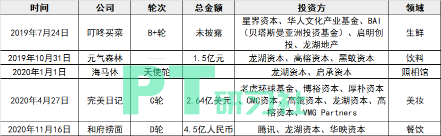 图：龙湖资本新消费项目投资列表（制图：PropTech研习社）