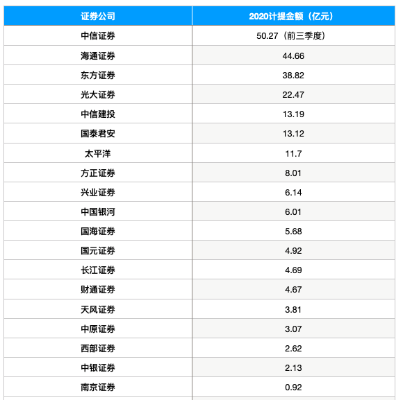 图片来源：界面新闻整理