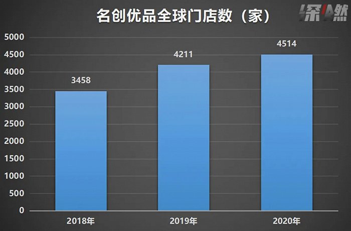 名创优品在海外还能“嚣张”吗？