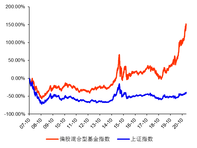 适度远离市场，幸福的闪电出现时你会在场