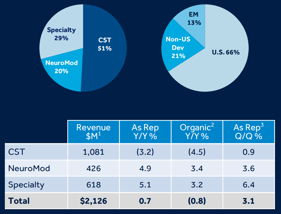 什么是高值耗材美敦力发布2021Q3财报，披露中国耗材集采影响_https://www.jmylbn.com_新闻资讯_第4张