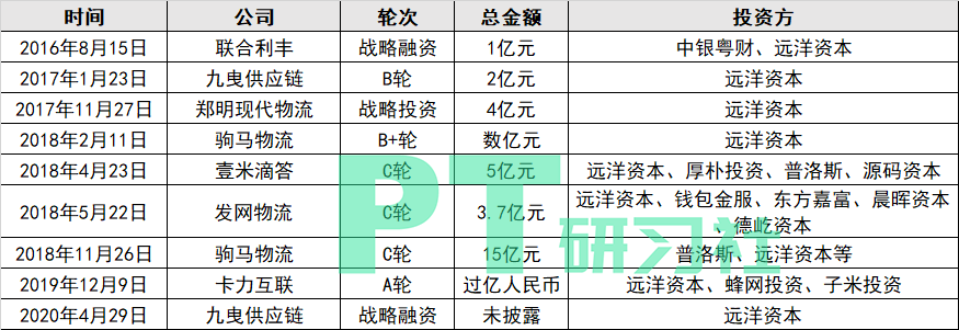 图:远洋资本物流供应链项目投资列表(制图:PropTech研习社)