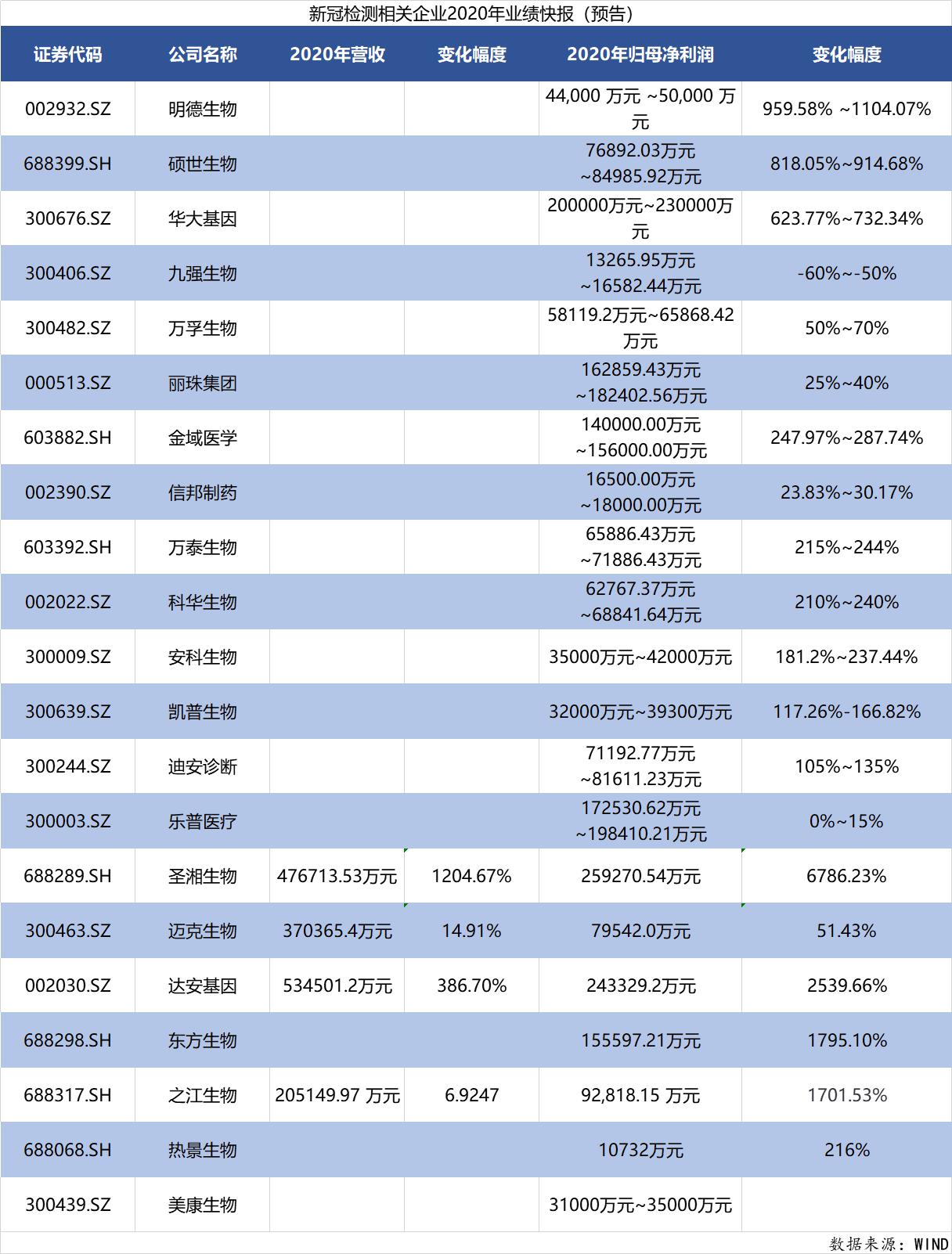 图片来源：时代财经制图