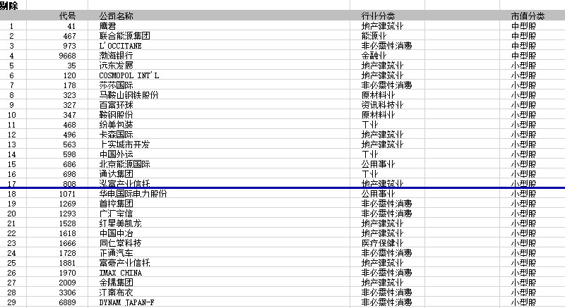 收藏微博QQ微信