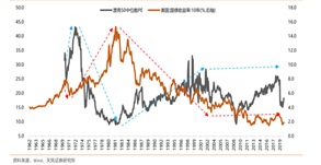 “鑫元基金李彪： 市场过热时应谨慎，泥沙俱下后应大胆选择