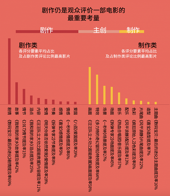 图片来源：猫眼研究院《2020年中国电影市场数据洞察》