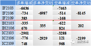 两市高低切换 期权市场谨慎情绪升温