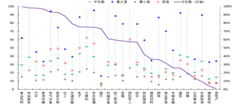 ▲数据来源：国金证券
