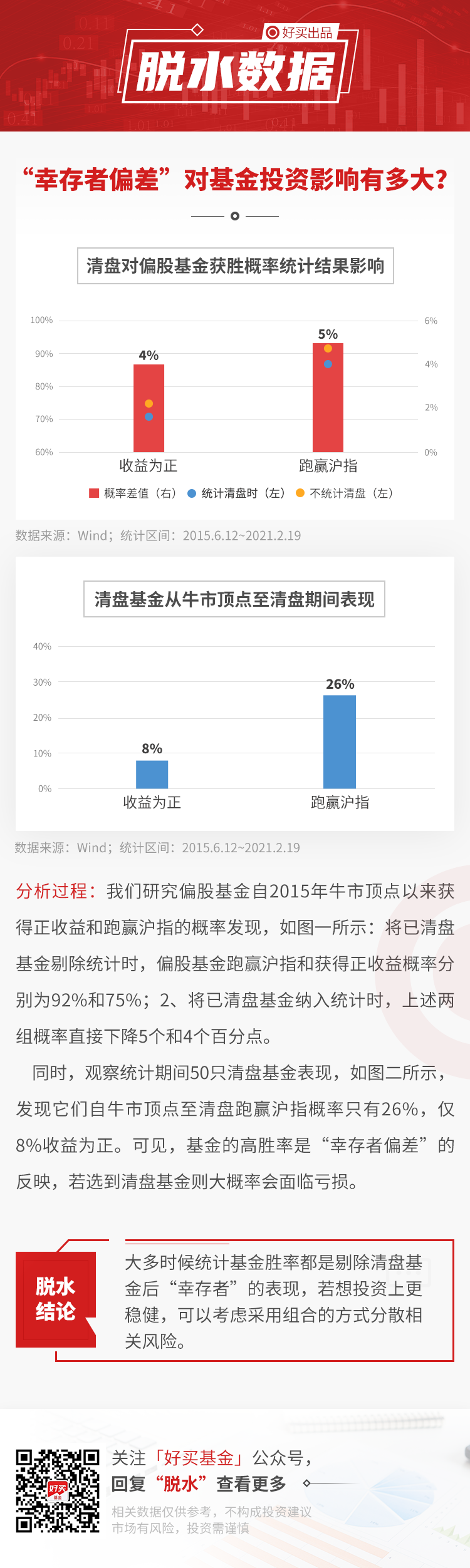 ““幸存者偏差”对基金投资影响有多大？| 脱水数据