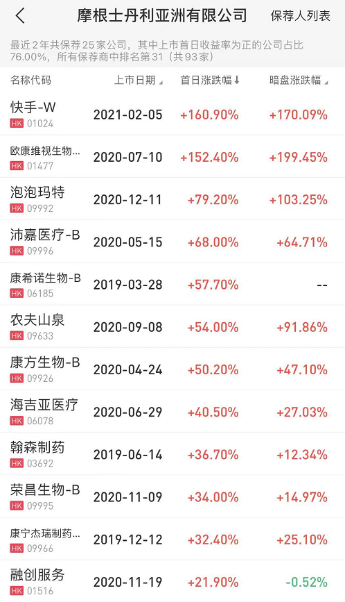 来源：华盛证券