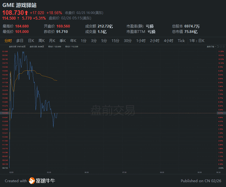 行情来源：富途证券>