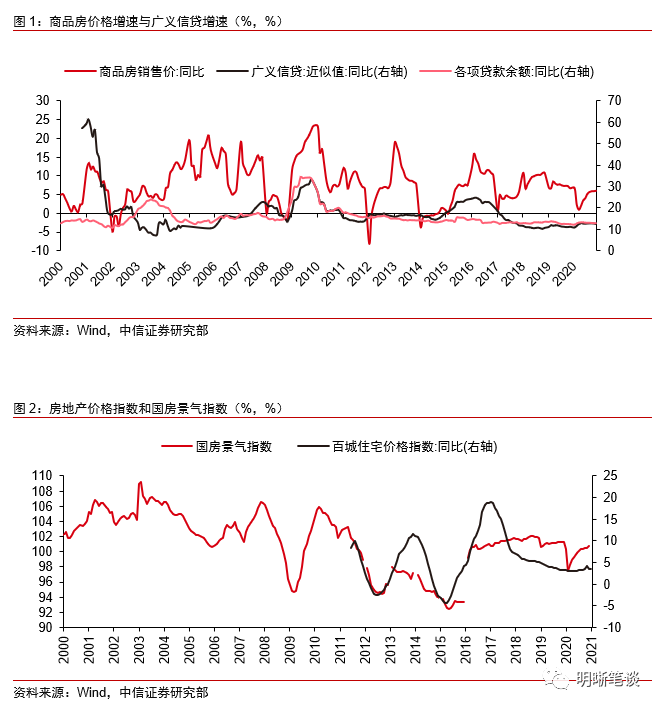 中信证券明明：金融周期将如何演变？