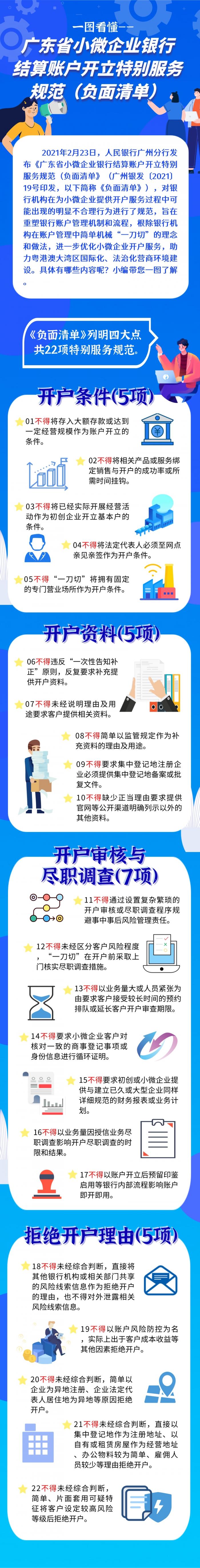 广东出台小微企业银行结算账户22条负面清单(附图解)