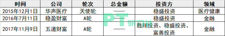图:稳盛投资的投资列表(制图:PropTech研习社)