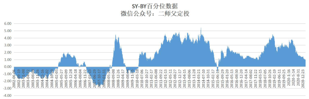 “应对大跌的法宝