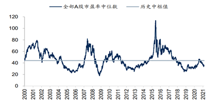 ▲数据来源：国金证券，截止2021.2
