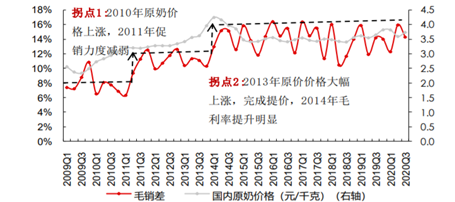 ▲数据来源：长江证券研报，截止2020.12.31