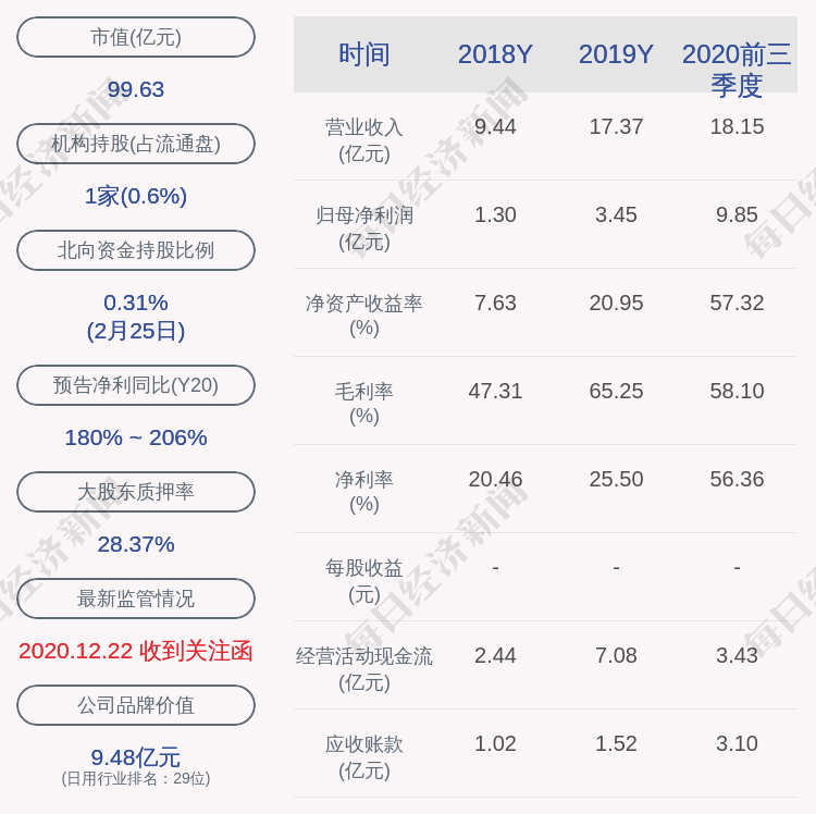 姚记科技 转让参股公司上海细胞治疗集团有限公司2 股权 手机新浪网