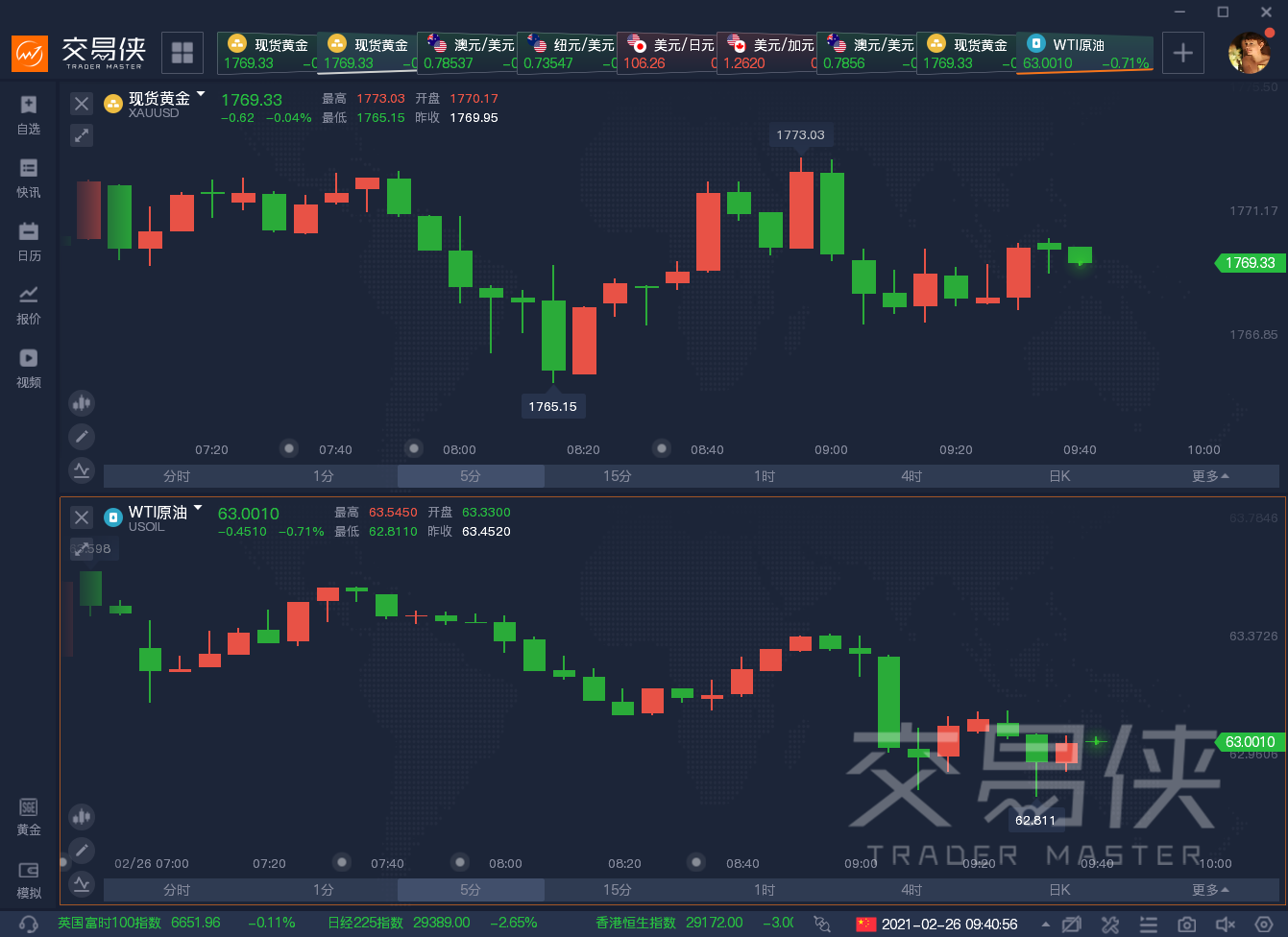 面对这种局面，已经有央行出手干预！