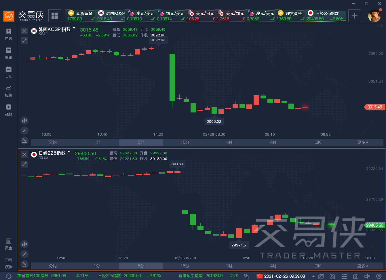 债券暴跌潮蔓延，全球股市继续大跌，第一个出手的央行来了
