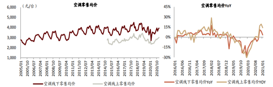 ▲数据来源：中金公司研究，截止2021.1