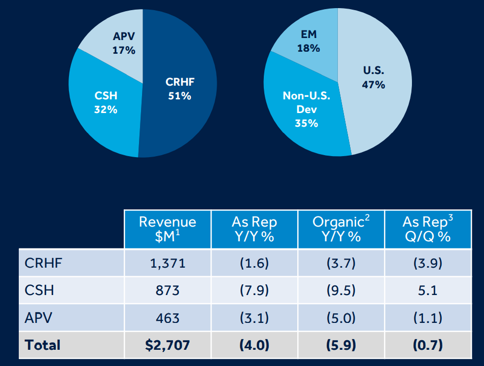 什么是高值耗材美敦力发布2021Q3财报，披露中国耗材集采影响_https://www.jmylbn.com_新闻资讯_第2张