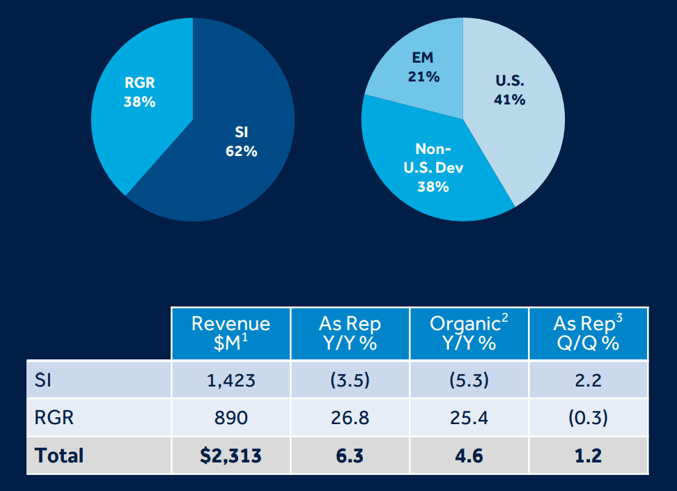 什么是高值耗材美敦力发布2021Q3财报，披露中国耗材集采影响_https://www.jmylbn.com_新闻资讯_第3张