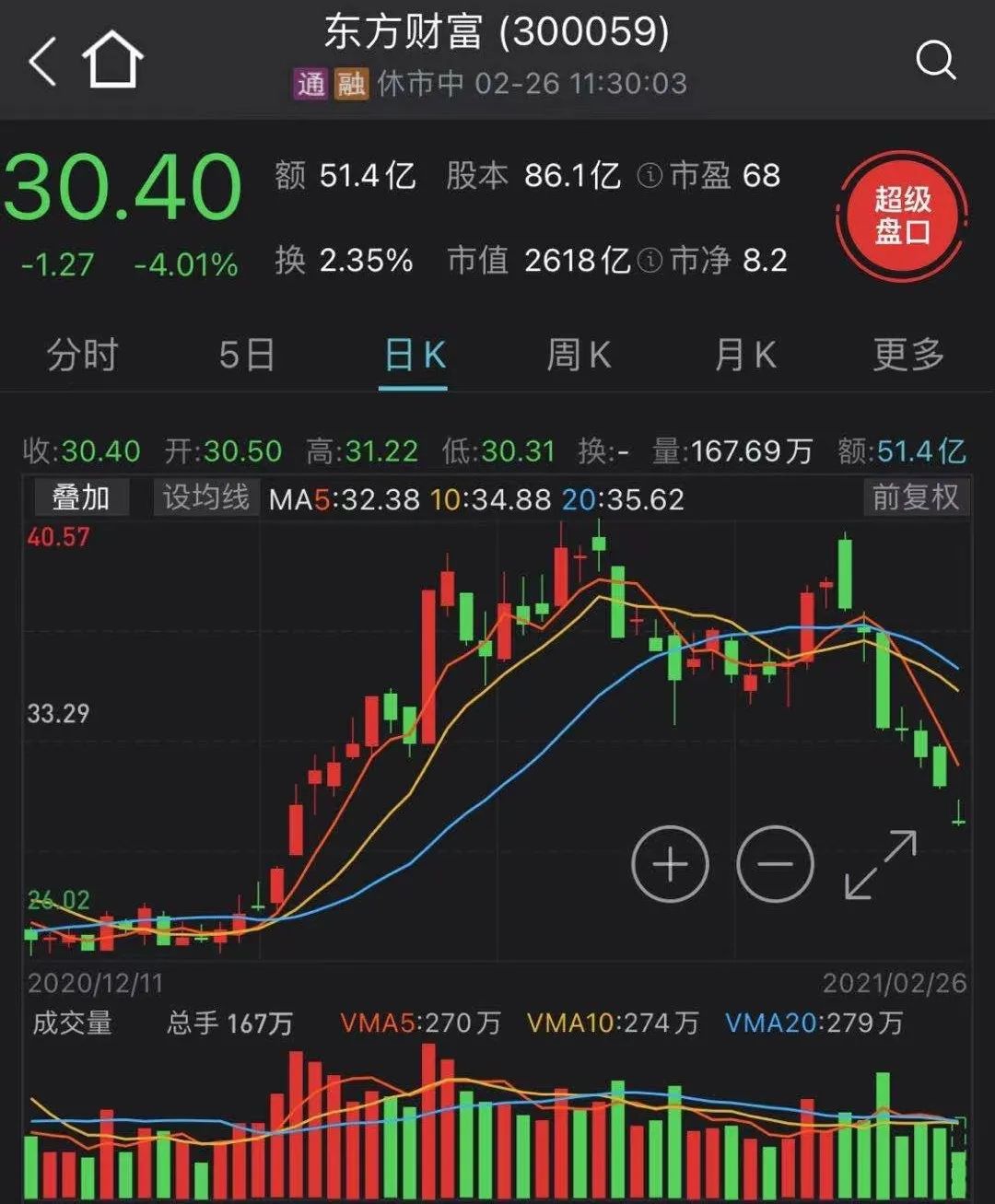 以上截图来自Wind