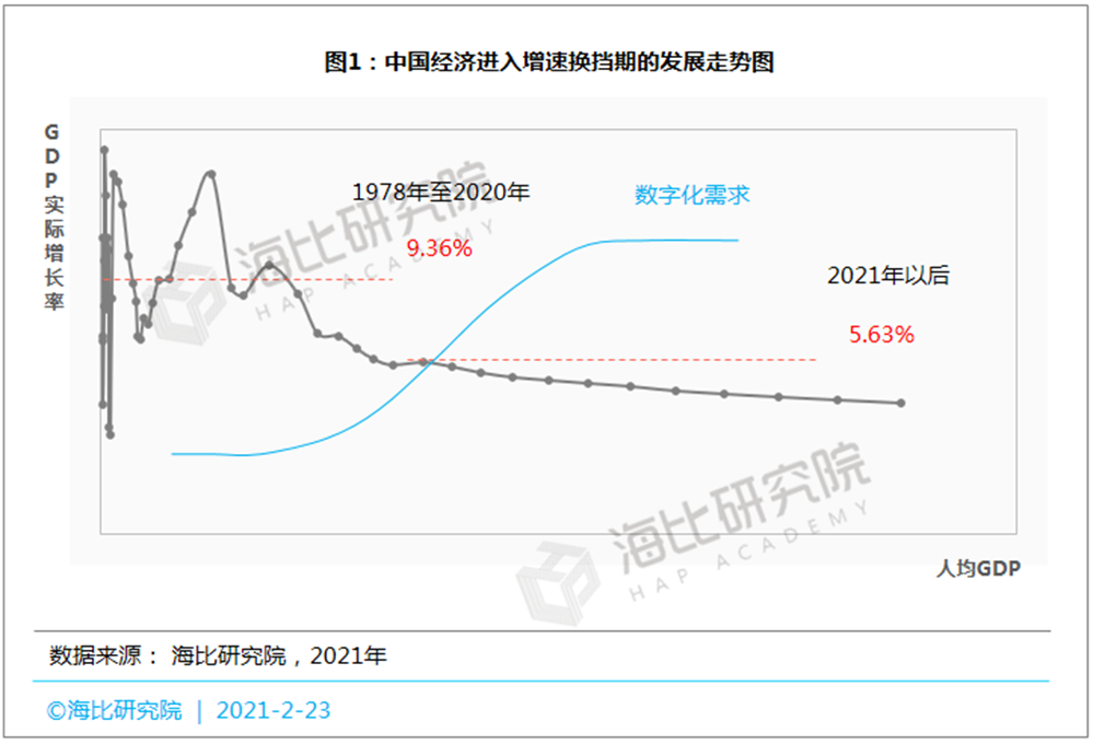 数据变成资产的实施路径是什么?需要哪些工具?