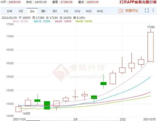 天然橡胶期货大幅上涨基本面能否支撑如此高价 手机新浪网