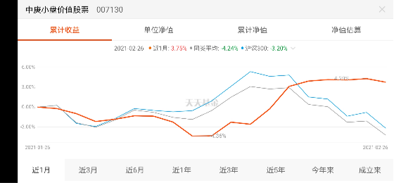 图片来源：天天基金网