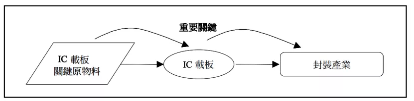 资料来源：工研院IEK