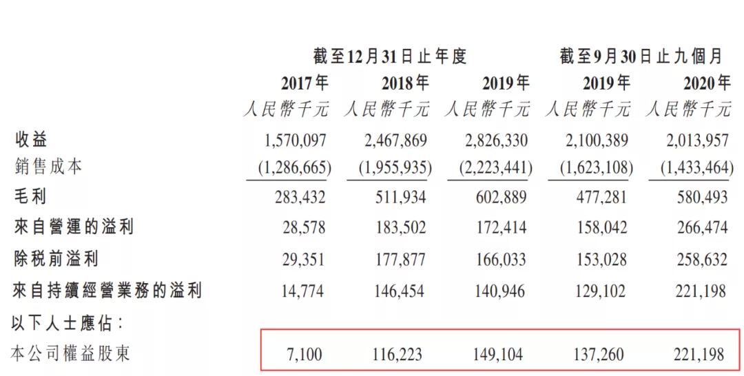 基石拿货27.14%，占比略低；