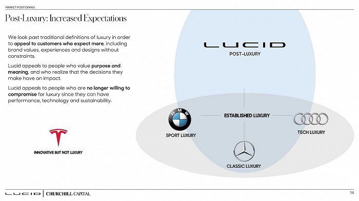 Lucid公开喊话特斯拉：你也算豪华品牌？