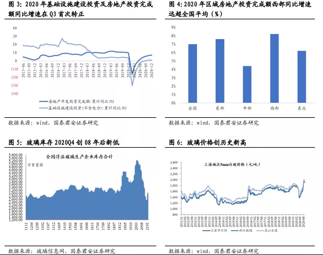 中国建材 报表或加速改善 弹性望领跑 东北 新浪财经 新浪网