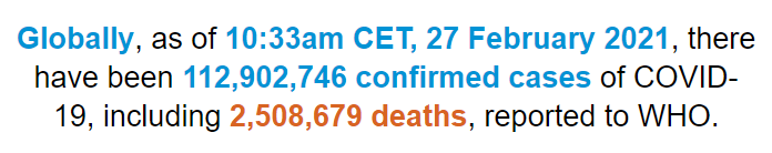 世卫组织：全球新冠肺炎确诊病例超过1.129亿例