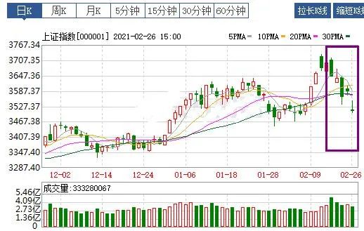 “一周基金热评：2021.2.22-2.26