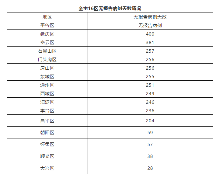 （编辑杨晓晗）