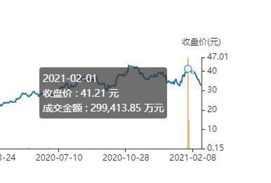 图片来源：Wind数据