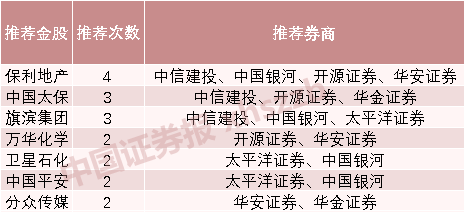 券商3月金股出炉！最被好看的这只票 本周逆市上涨近8%