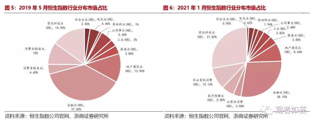 在进通资金面和业绩基本面催化下，我们重点覆盖及看好的标的如下：