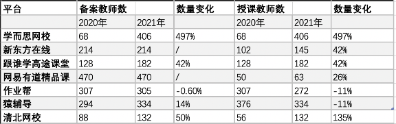 财经网根据公开信息整理