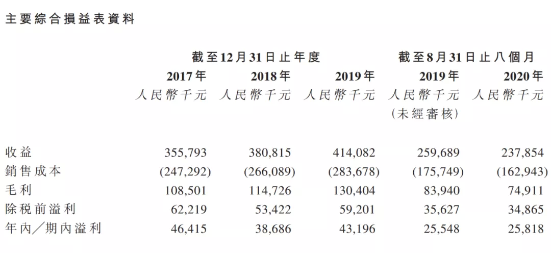 基本面没什么好分析的，业务就是制糖卖糖，市场需求只有这么大。