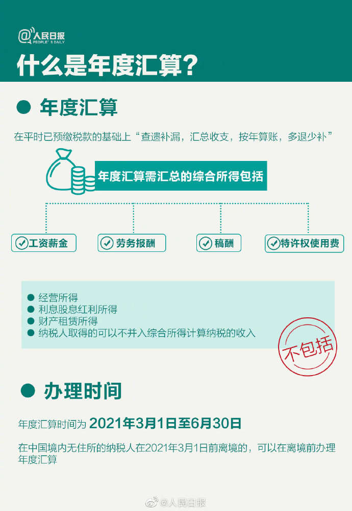 多退少补!个税综合所得年度汇算清缴3月1日起开始办理